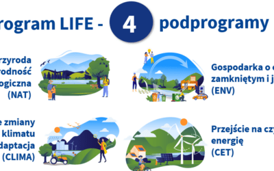 Polska z sukcesem sięga po środki z Programu LIFE