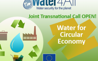 III konkurs w ramach partnerstwa Water4All – JTC Call 2024