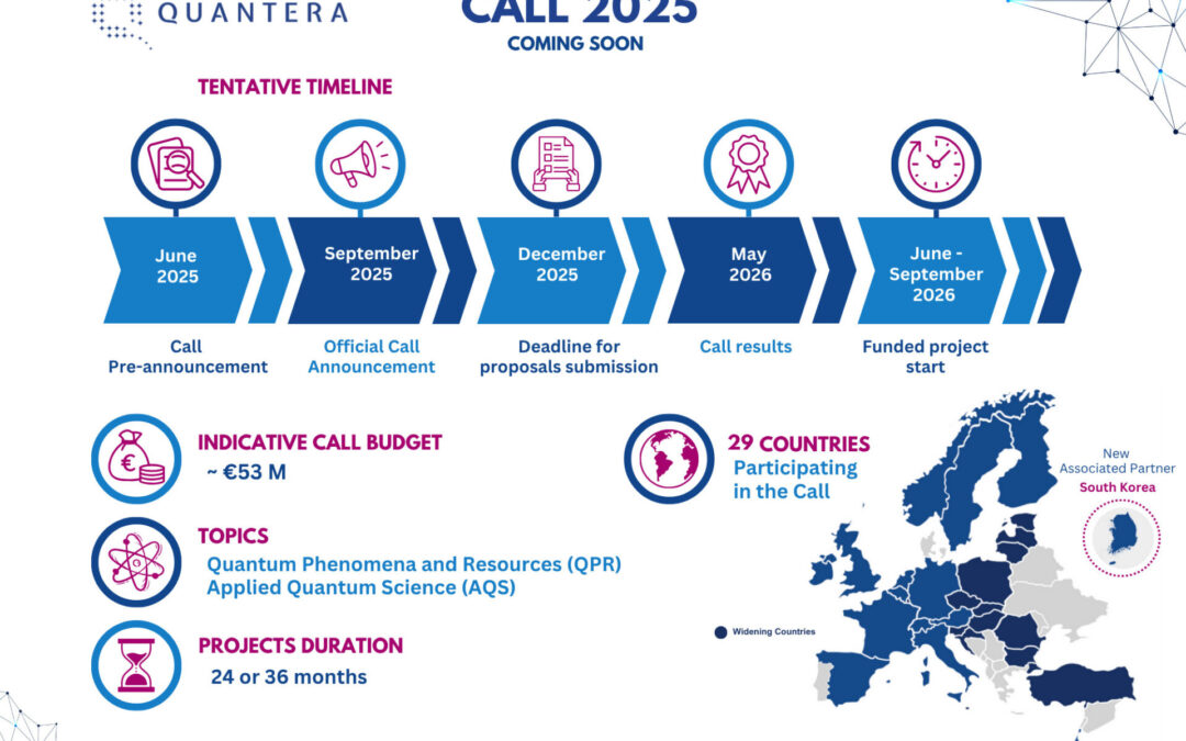 NCN: Zapowiedź konkursu QuantERA 2025 – start już we wrześniu!