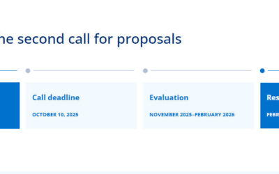 Zaproszenie do składania aplikacji – II edycja programu stypendialnego Physics for Future (P4F) / Call for Applications – 2nd Edition of the Physics for Future (P4F) Fellowship Programme