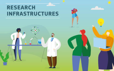 HE: Dzień informacyjny o konkursach Europejskich Infrastruktur Badawczych – 18 marca 2026 r.