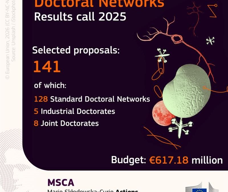 Konkurs MSCA Doctoral Networks 2025 rozstrzygnięty – 2 projekty z udziałem Uniwersytetu Gdańskiego z dofinansowaniem