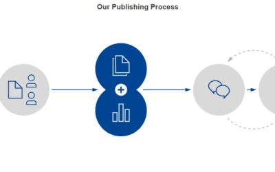KE: Rozwój platformy Open Research Europe